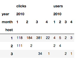 Pivot_tables_2