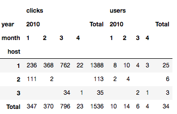 Pivot_tables_3