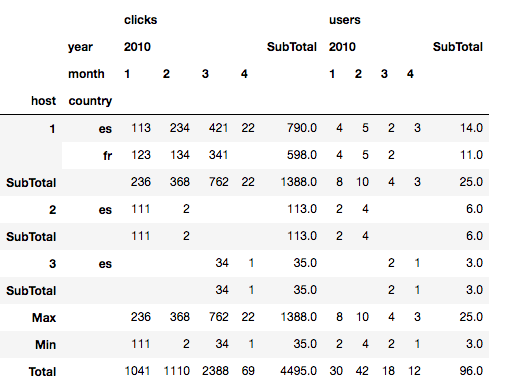 Pivot_tables_8